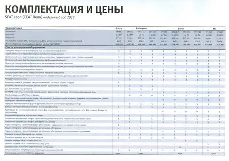 Регламент то coolray
