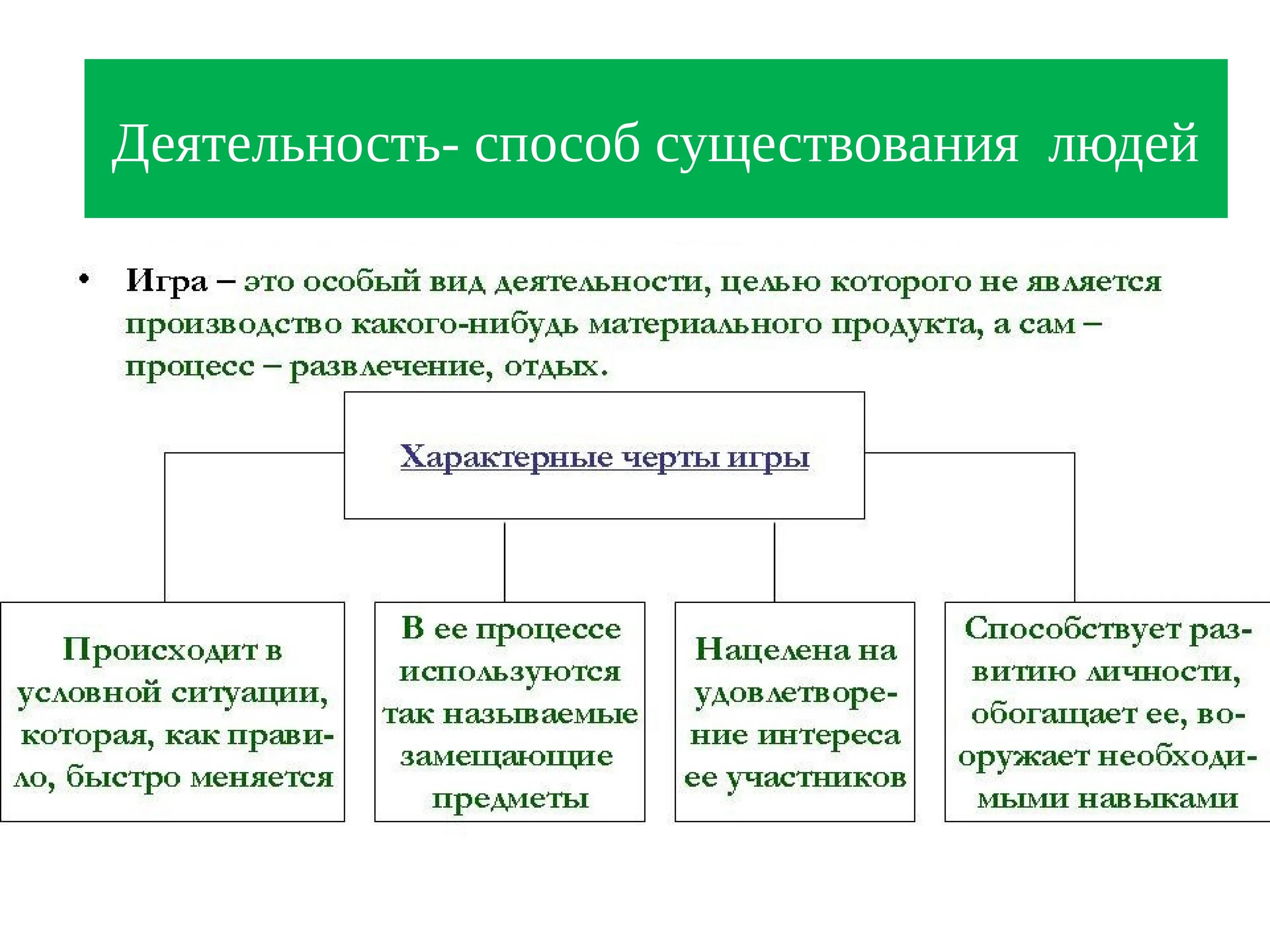 Деятельность способ существования людей. Деятельность способ существо. Деятельность способ существования людей кратко. Деятельность способ существования людей конспект кратко. Деятельность как вид активности человека