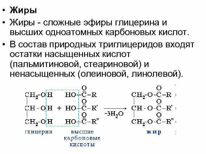 Взаимодействие глицерина с высшими карбоновыми кислотами. Синтез жиров из линолевой кислоты и глицерина. Схема образования триглицеридов пальмитиновой кислоты. Реакция образования жира с линоленовой кислотой. Реакция образования жира