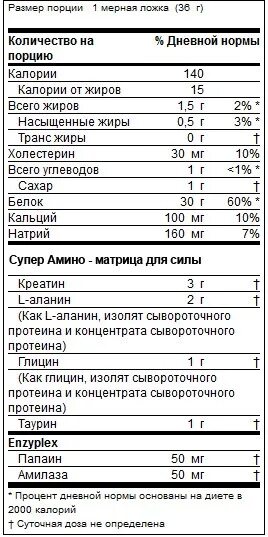 Порция протеина сколько грамм. Мерная ложка в протеине Макслер. Мерная ложка для протеина в граммах. Сколько грамм в мерной ложке протеина. Порция протеина в мерной ложке.