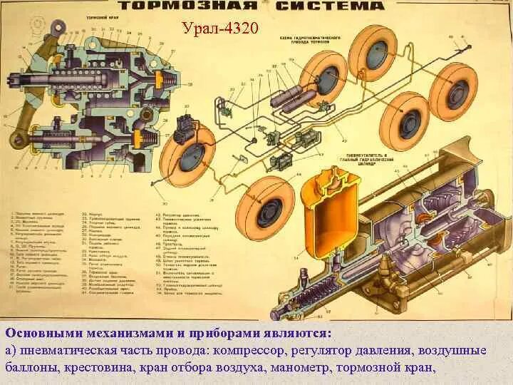 Тормозная автомобиля урал. Распределитель тормозов Урал 4320. Тормозная система Урал 4320 устройство. Пневмо тормозная система Урал 4320. Пневмогидравлическая тормозная система Урал 4320.