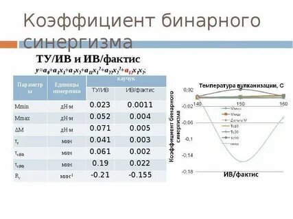Бинарный коэффициент