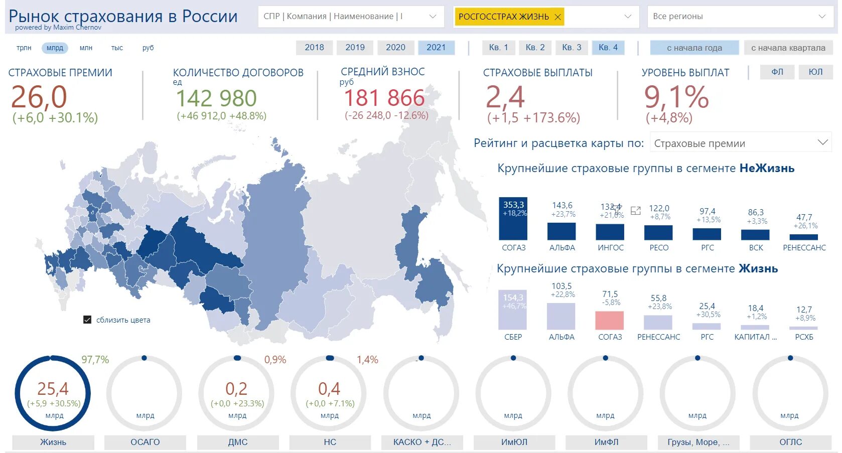 Компенсация 2020 году. СОГАЗ жизнь. Рейтинг СОГАЗ. СОГАЗ-жизнь инвестиции. СОГАЗ жизнь выплаты.