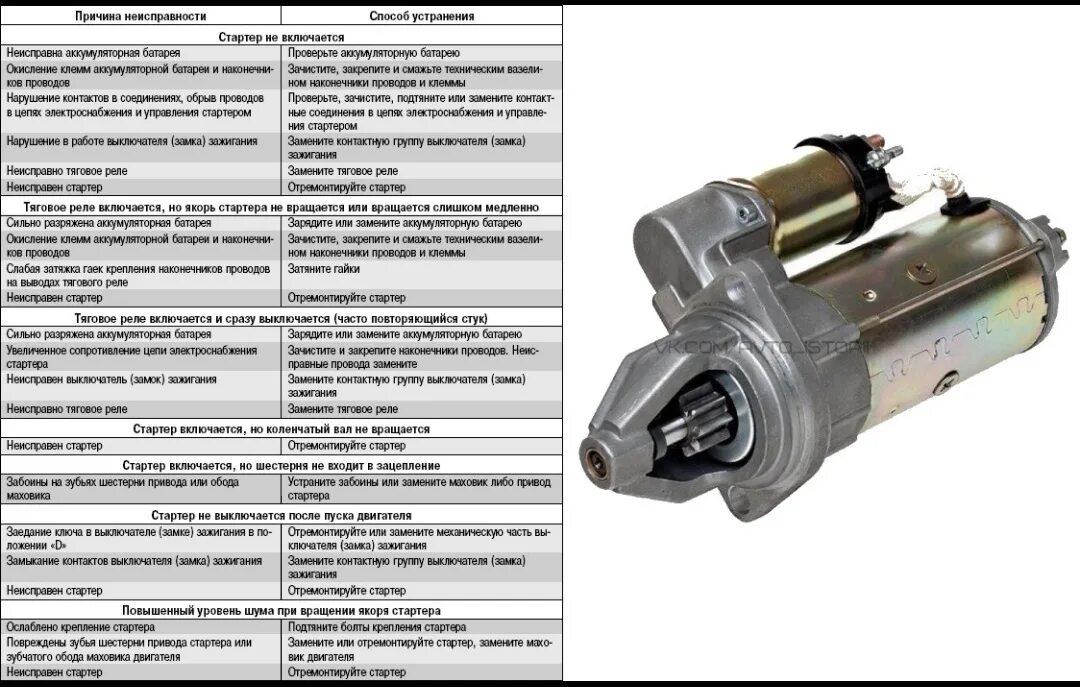 Почему горит стартер. Якорь стартера ВАЗ 2114. Тяговое реле стартера 2110. Стартер ремкомплект стартера ВАЗ 2114. Составные части стартера ВАЗ 2114.