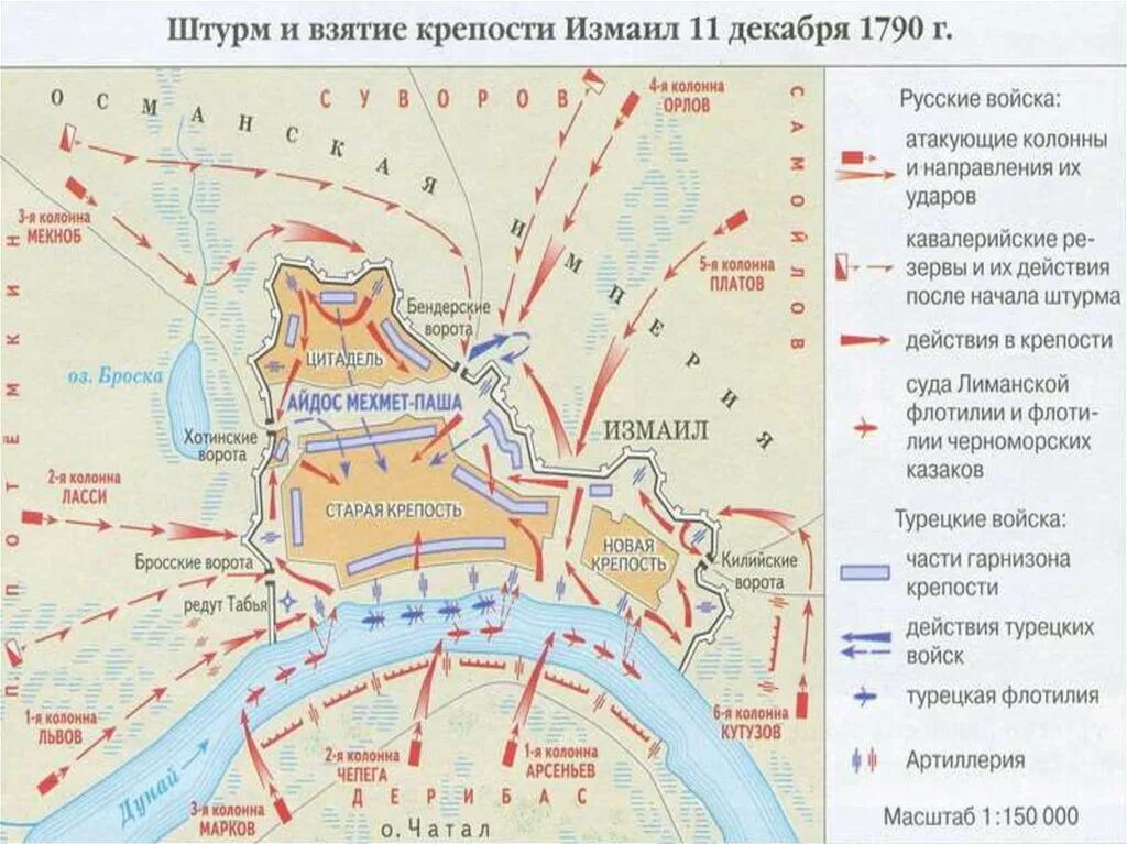 Около какого города стояла крепость. 24 Декабря – взятие Измаила в 1790 году.. Штурм Измаила 1791 год.