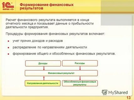 Финансовый результат