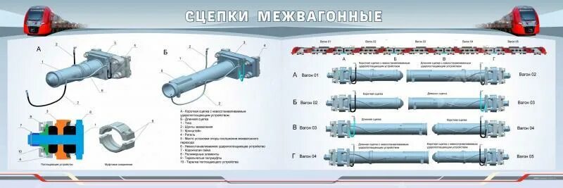 Бсу тм136. Межвагонная сцепка. сцепное устройство вагонов. бсу автосцепка.