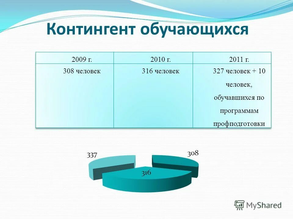 Программа контингент обучающихся. Контингент обучающихся. Сведения о контингенте обучающихся. Программа контингент обучающихся. Количество и контингент учащихся.
