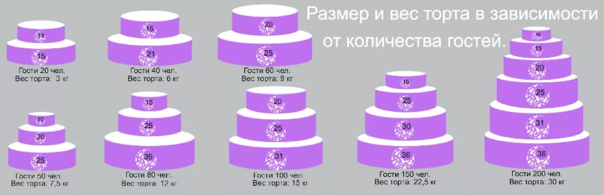 Сколько стоит торт 5 кг