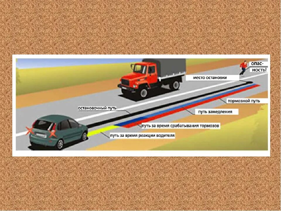 Остановочный и тормозной путь. Тормозной и остановочный путь транспортных средств. Что такое тормозной путь транспортного средства. Остановочный путь автомобиля.