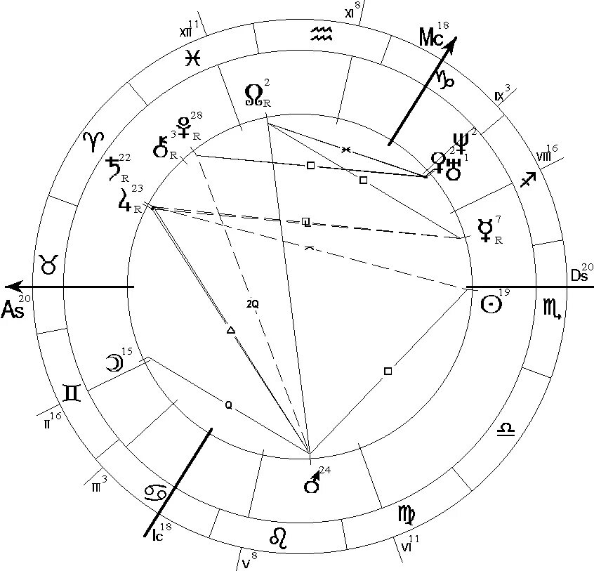 1 дом обозначение в натальной карте. Астрологическая карта для анализа. Марс в натальной карте. Абсолютные градусы в астрологии. Телец асцендент в тельце.