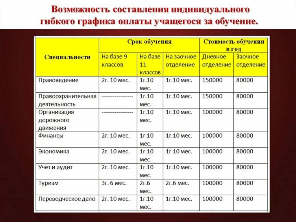 Стоимость обучения. Доступная стоимость обучения картинка. КАЗГЮУ стоимость обучения 2020-2021. Стоимость обучения в Казахстане. КАЗГЮУ семей проходной балл.