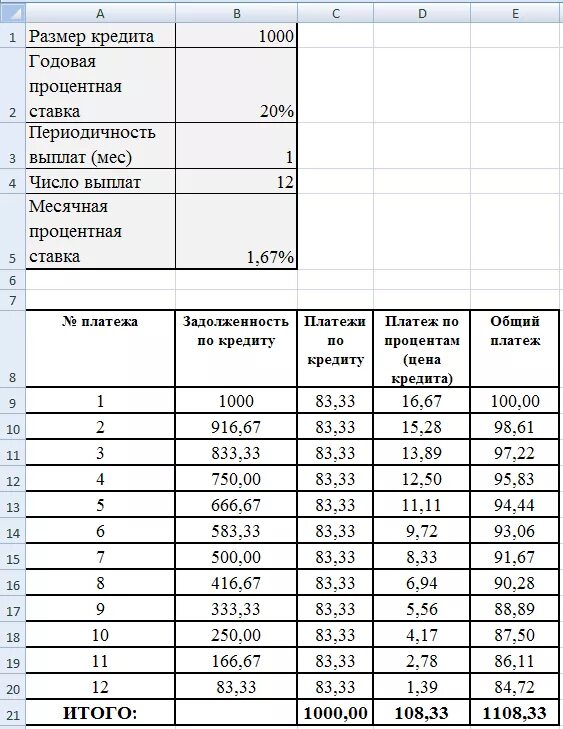 Размере 1 12 годовой суммы. Как рассчитать проценты по кредиту формула пример. Как рассчитать проценты по кредиту формула пример расчета пример. Как посчитать процент по кредиту годовых. Как посчитать ставку процента по кредиту.