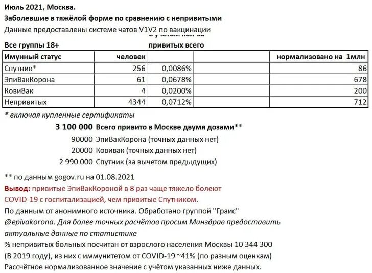 Можно делать прививку переболевшим. Эффективность вакцинации от коронавируса. Статистика эффективности вакцин от коронавируса. Эффективность вакцинации статистика. Статистика вакцинации от коронавируса в России.