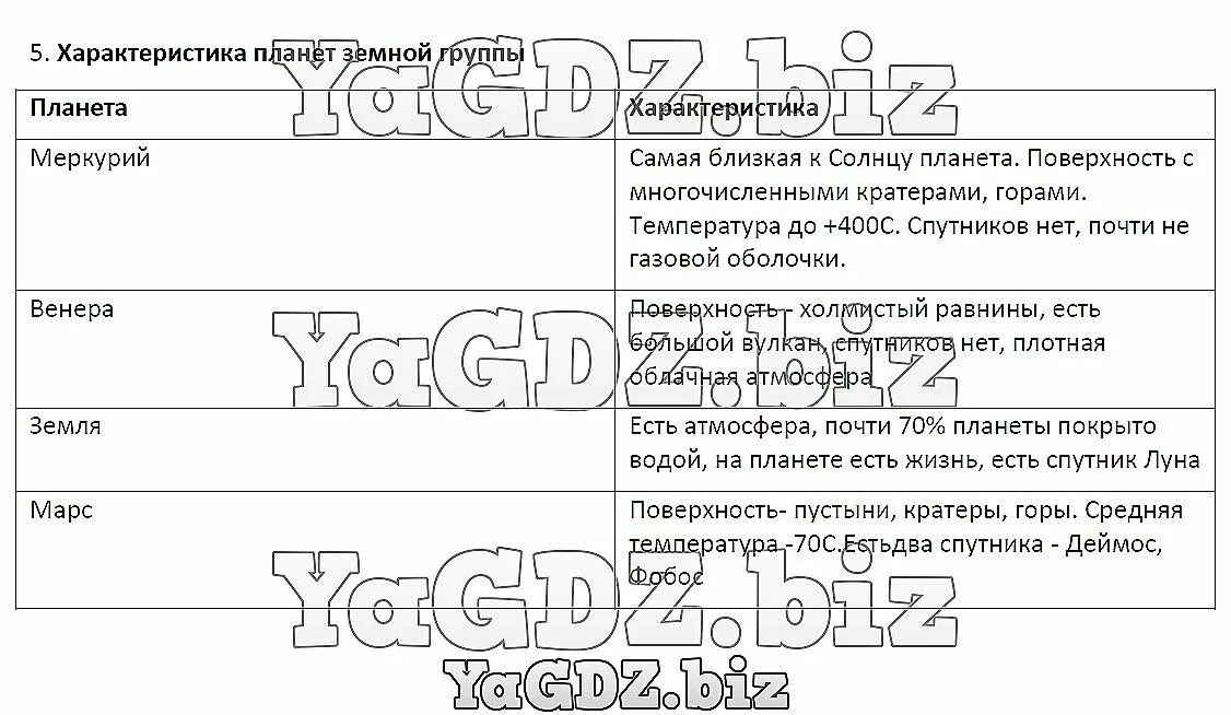 География заполните таблицу используя учебник. По географии заполнить таблицу характеристики планеты. используя материал учебника заполните таблицу география 5 класс. используя текст учебника заполните таблицу цели особенности. используя текст параграф 5 учебника заполни таблицу география.