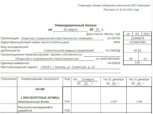 Ликвидационный баланс ооо. Ликвидационный баланс форма 2022. Окончательный ликвидационный баланс КНД. КНД 0710095 ликвидационный баланс. Окончательный ликвидационный баланс 2021.