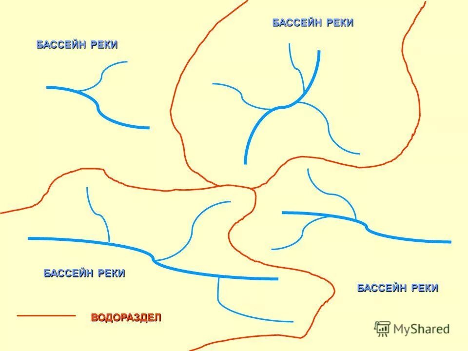 Рельеф бассейна реки волга. Бассейн реки и водораздел. Схема строения речного бассейна. Бассейн водораздел Речная система. Строение бассейна реки.