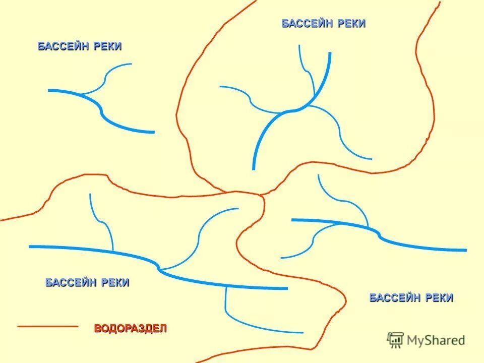 Части реки 6 класс. Бассейн реки и водораздел. Схема строения речного бассейна. Бассейн водораздел Речная система. Строение бассейна реки.