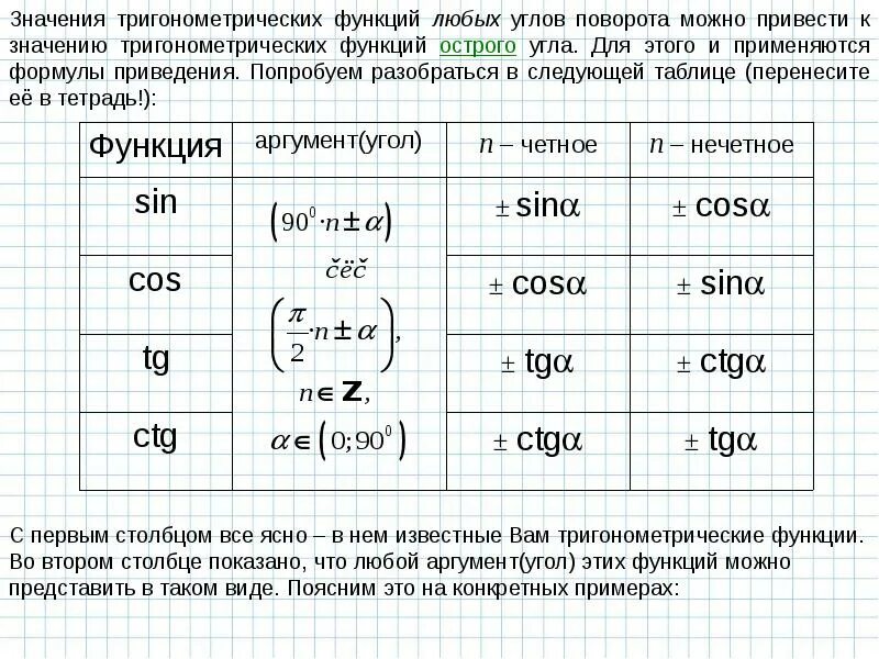 Восстановите алгоритм формул приведения в тригонометрии. Формулы приведения тригонометрических функций. 1. Формулы приведения для тригонометрических функций.. Формулы приведения в тригонометрии 10 класс. Формулы приведения тригонометрических функций таблица.