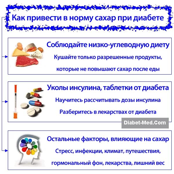 Высокие сахара при диабете 2 типа