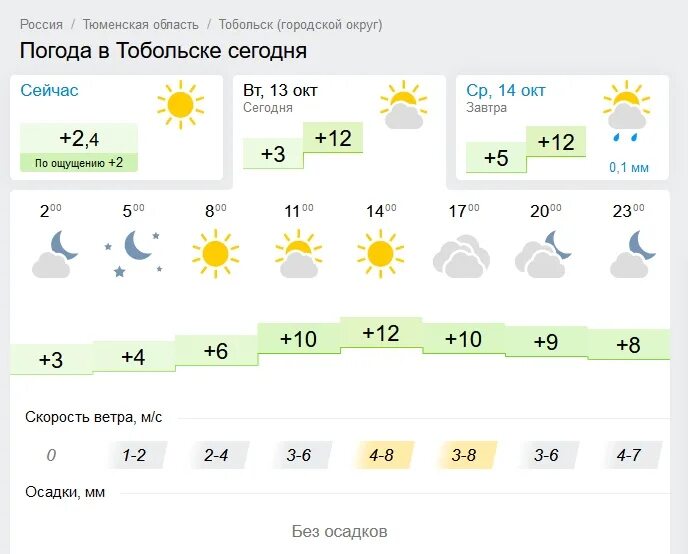 Погода тобольска на 10 дней гидрометцентр. Погода Екатеринбург. Погода Екатеринбург сегодня. Погода на завтра Екатеринбург. Погода Екатеринбург сегодня сейчас.