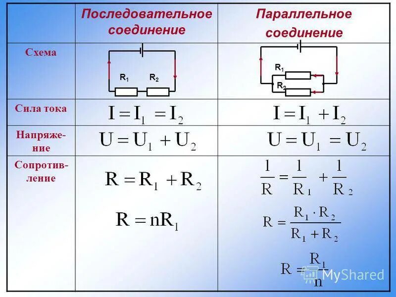 Чему равно напряжение параллельного соединения проводников. Сопротивление при параллельном соединении формула. Формула расчёта сопротивления при параллельном соединении. Формула расчета параллельного соединения резисторов. Формула для расчета параллельного соединения сопротивлений.