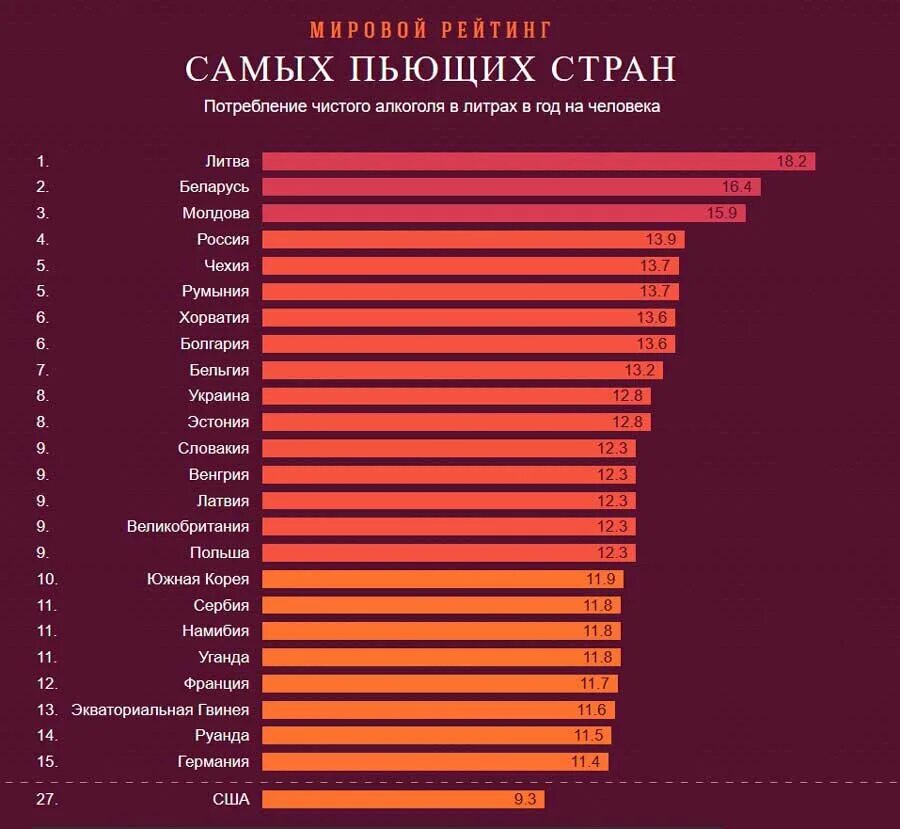 Статистика пьющих стран