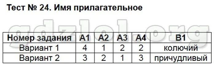 Тест 5 морфемика