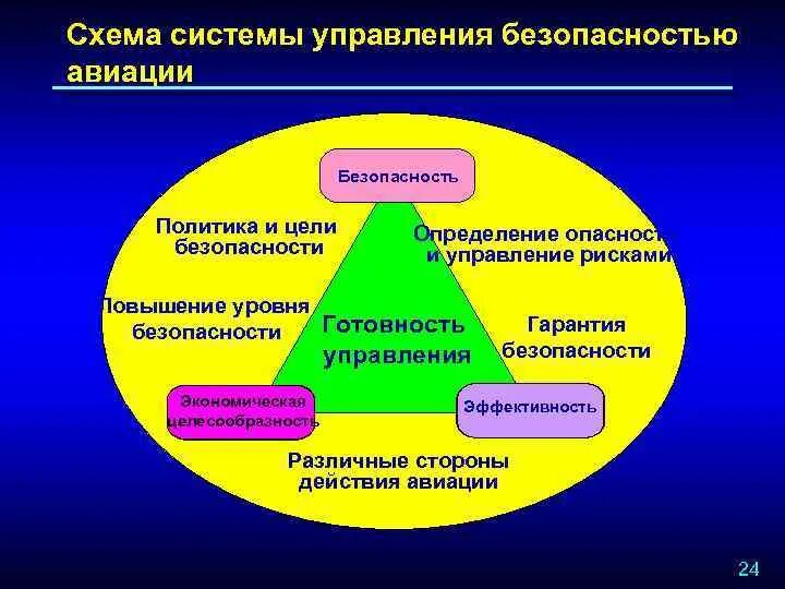 Понятие управления. Современные модели учр. Управление человеческими ресурсами. Сущность управления человеческими ресурсами организации. Управление человеческими ресурсами.