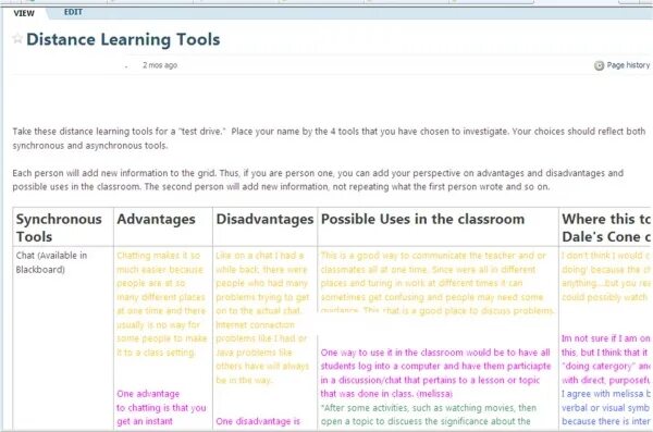 Learning tool. E-Learning disadvantages. One advantage to chatting is that you get an instant.