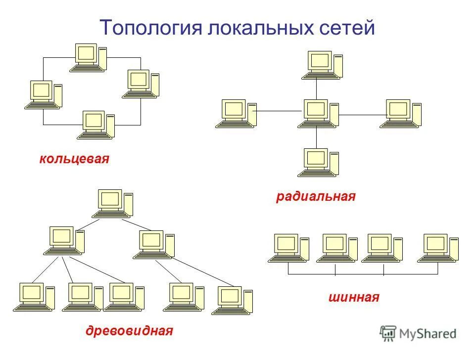 Комбинированные сети