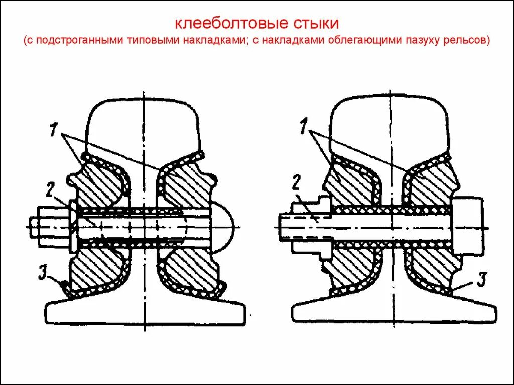 Композитные изолирующие накладки. Клееболтовой изолирующий стык с металлокомпозитными накладками. Клееболтовые стыки рельсов. Изолирующий стык с металлическими накладками. Изолированный стык типы.