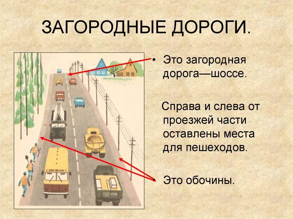 Части городской дороги. Правила движения по загородной дороге. Элементы дороги. Место для движения пешеходов по загородной дороге. Загородная дорога.