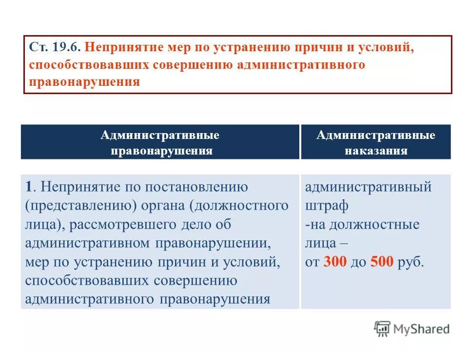 115 гд об административных правонарушениях