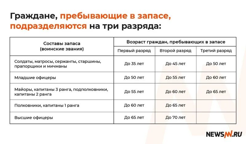 Волны частичной мобилизации. Таблица волн мобилизации. Очередность мобилизации 2022. Вторая волна мобилизации категория в.