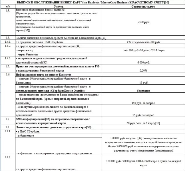 Тарифы по счетам сбербанк. Тарифы РКО Сбербанк для юридических лиц. Сбербанк РКО тарифы для юр лиц. Комиссия за внесение наличных на расчетный счет. Тарифы на услуги Сбербанка для физических лиц.