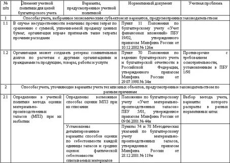 Фсбу 1 учетная политика