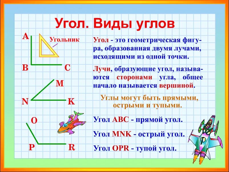 Тема карта 4 класс математика