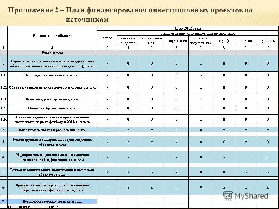 финансовый план в бизнес плане. схема финансирования бюджетных учреждений. инвестиционная программа пример. финансовый план организации пример. финансовый план.