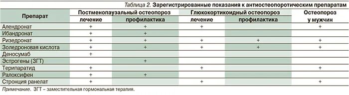 Золедроновая кислота лечение остеопороза. Золендроновая кислота 5мг/6. Остеопороз лечение кислота. Золедроновая кислота акласта. Золедроновая кислота лечение остеопороза.