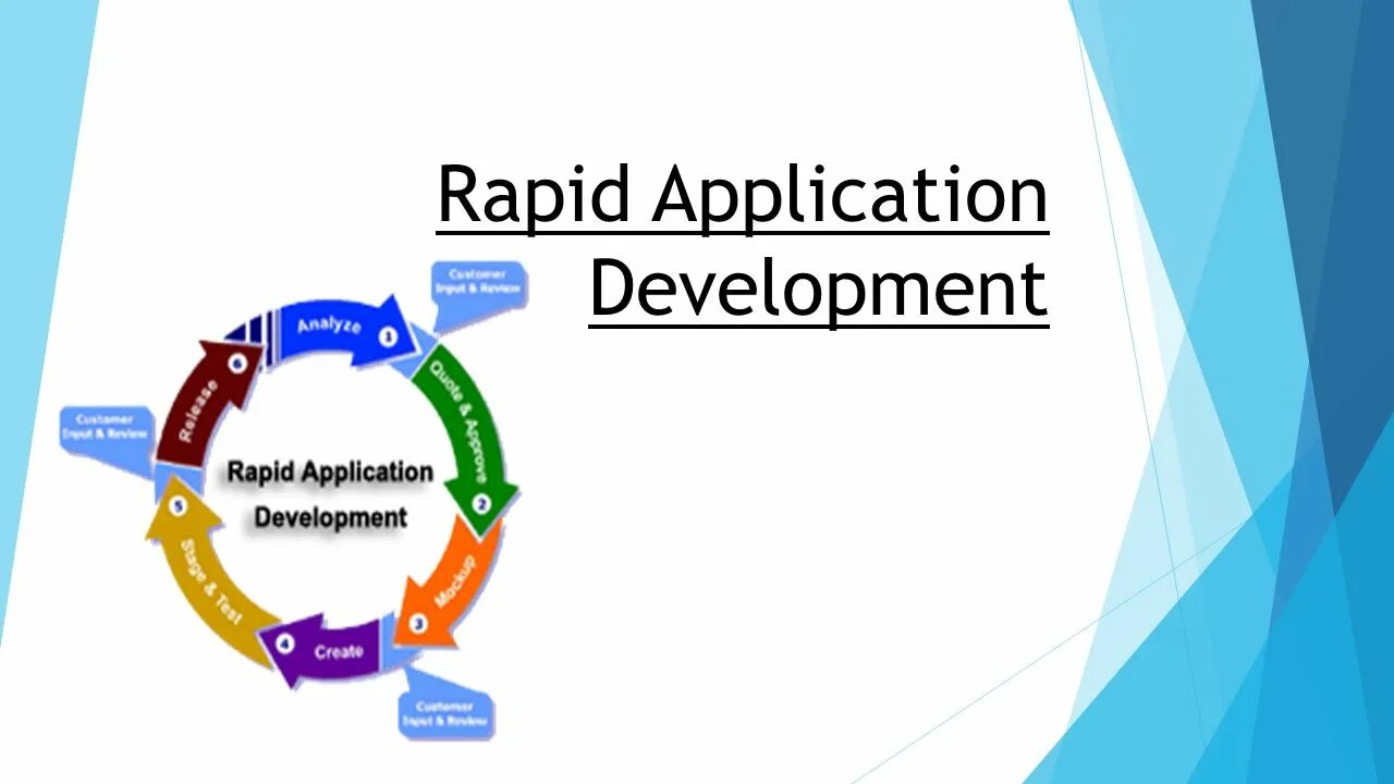 Https applications. Rad методология разработки. Rad Rapid application Development. Rad модель разработки. Быстрая разработка приложений (rad – Rapid application Development).