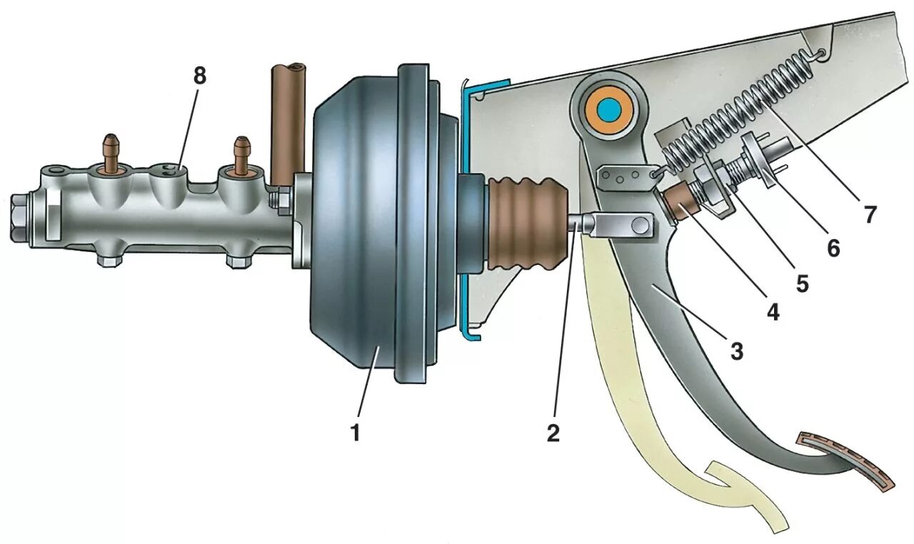 Вакуумный усилитель тормоза педаль. Вакуумный усилитель ВАЗ 2106. Вакуумный усилитель ВАЗ 2107. Вакуумный усилитель тормозов ВАЗ 2106. Шток вакуумного усилителя 2110.