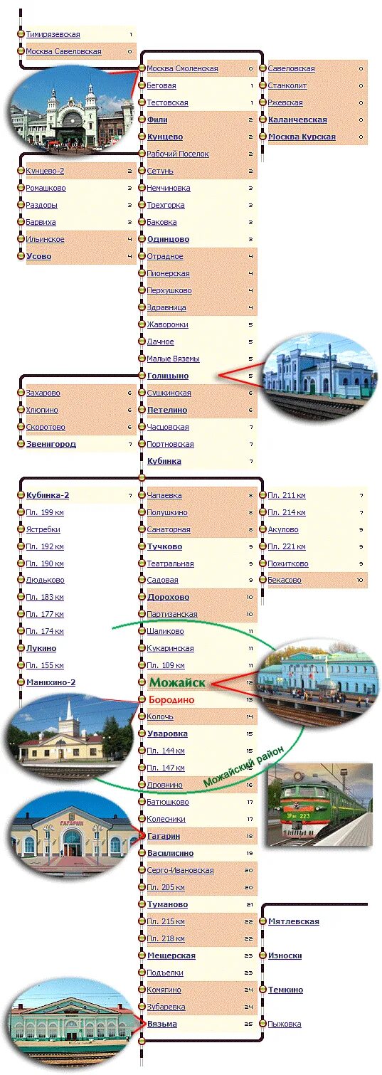 Белорусское направление электричек схема. Станции белорусского направления электричек схема. Белорусское направление электричек схема с белорусского вокзала. Станции белорусского направления электричек схема до Можайска. Расписание электричек савеловского направления турист