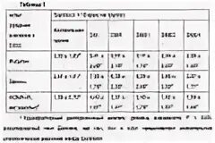 Инсулин у крыс
