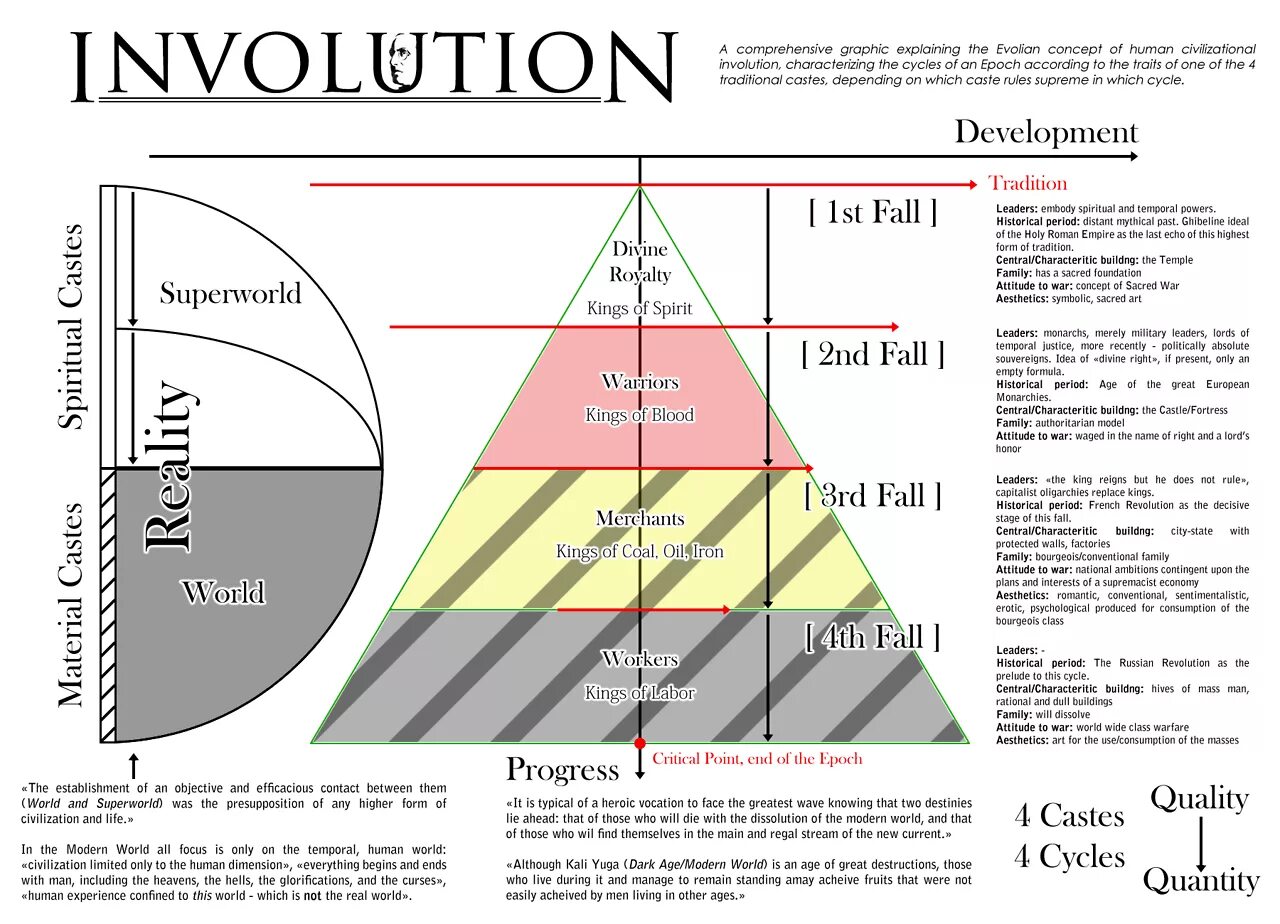 Evola. Dual Desargues Involution Theorem. Powerful System of Involution. OSCE Human Dimension.