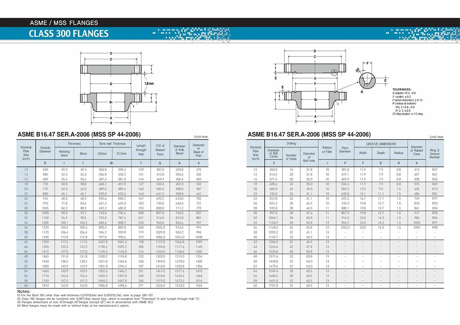 ASME 16.47 фланцы. Фланец DN 300 по ASME. Фланцы по ANSI B16.5 RF. Фланец ANSI / ASME B 16.5 300rf. Asme b 16.47