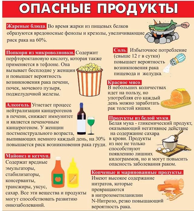 Можно ли при онкозаболеваниях. Питание приогнкологии. Запрещенные продукты. Диета при онкологии. Продукты питания при онкологии.