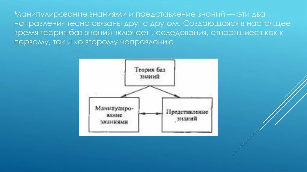 Манипулирование знаниями. Проблемные области на презентации. Тесно связаны друг с другом. База знаний что включает. Тесной связи друг с другом