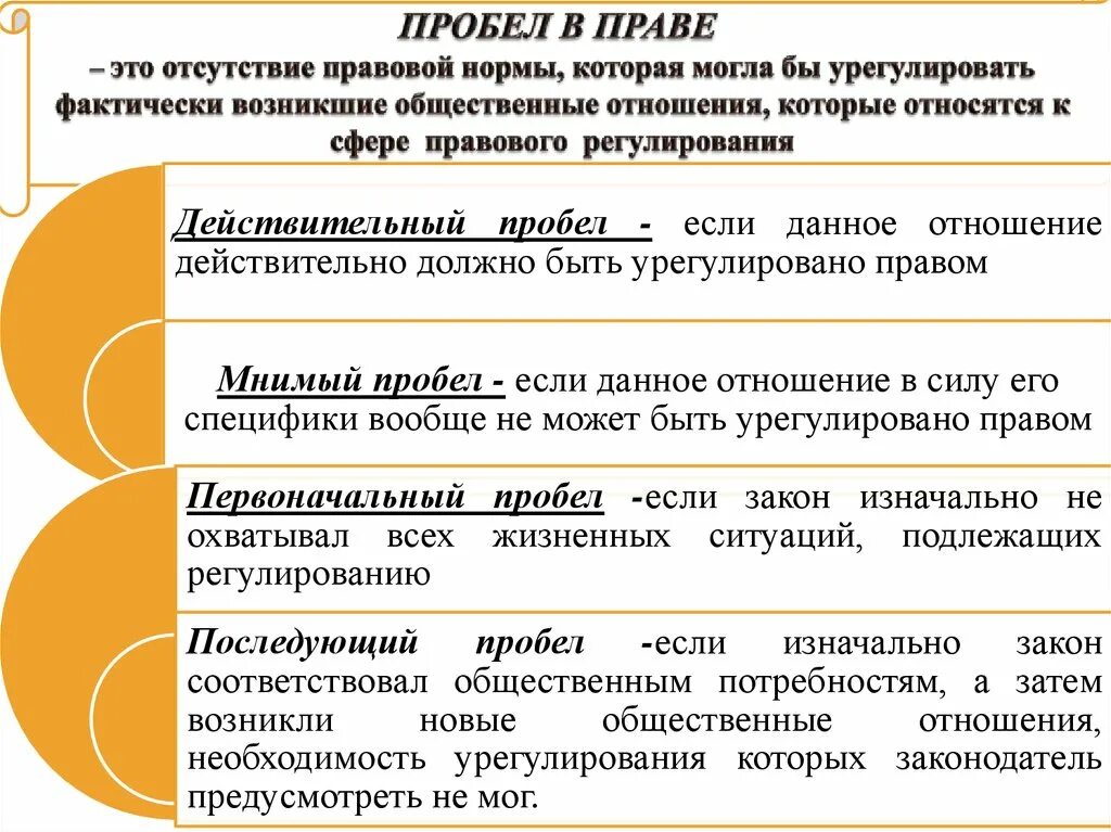 Пробелы и коллизии. Способы устранения пробелов в праве. Пробелы в праве. Виды пробелов в праве. Пробелы в праве понятие.