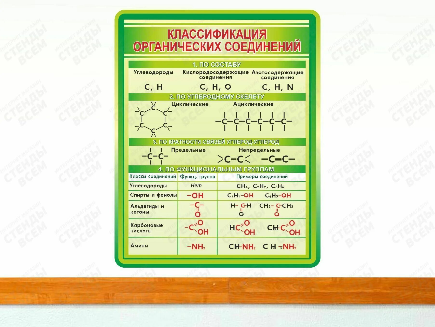 суффиксы в органической химии. номенклатура органических соединений таблица по старшинству.